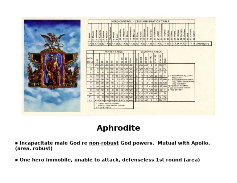 Aphrodite casino slots à France